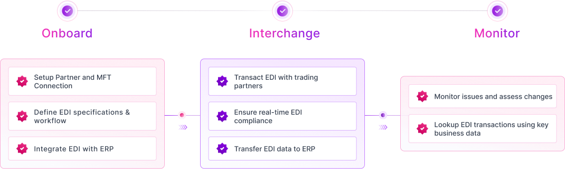 Zenbridge Archetype diagram