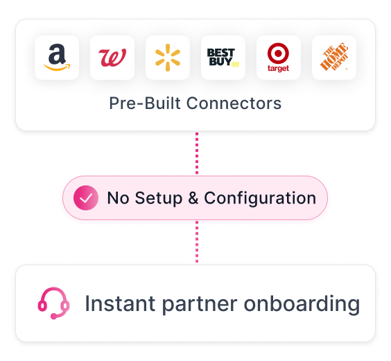 Faster Go-Live