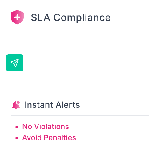 SLA Compliance