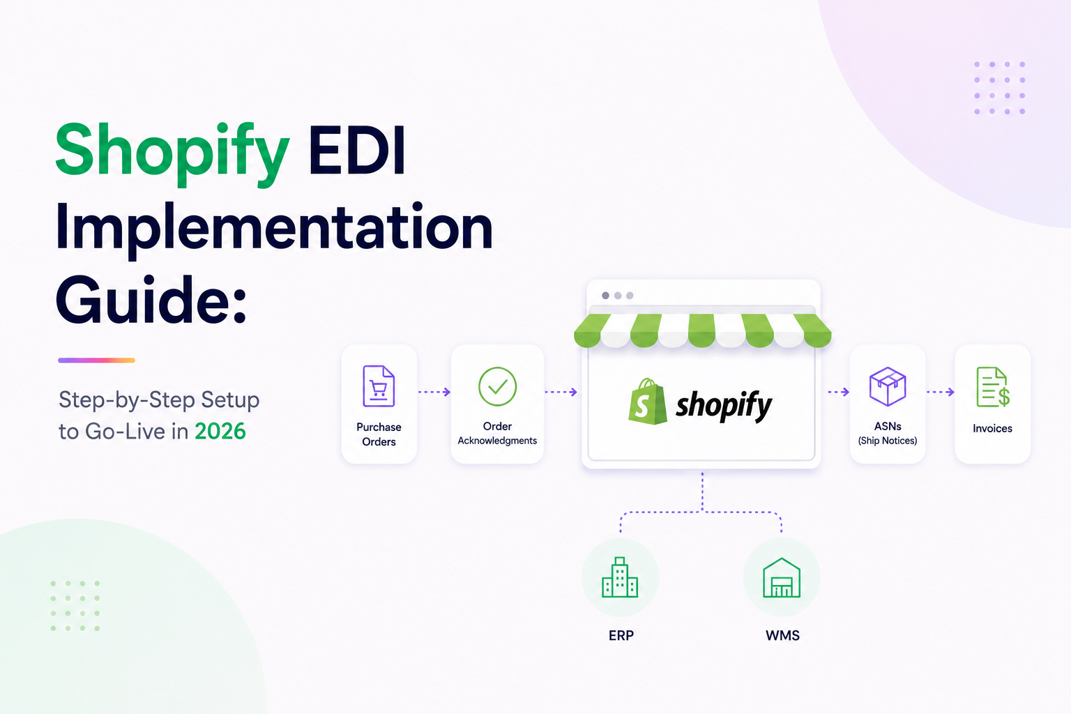 Shopify EDI Implementation Guide: Step-by-Step Setup to Go-Live in 2026