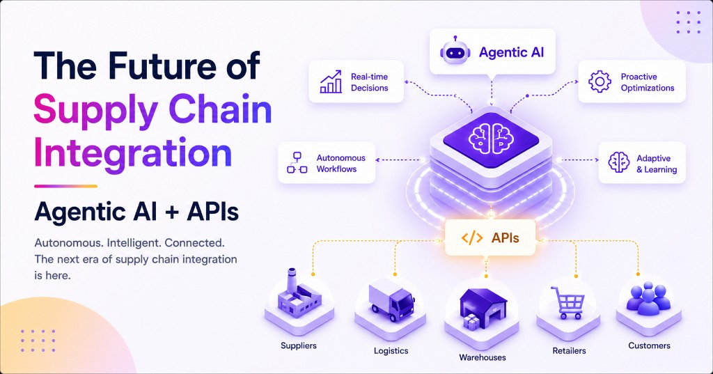The Future of Supply Chain Integration: Agentic AI + APIs