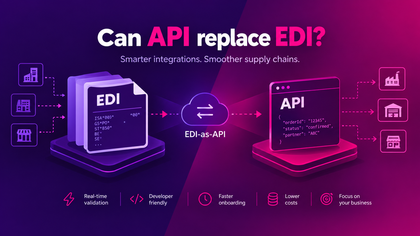 Can API replace EDI?