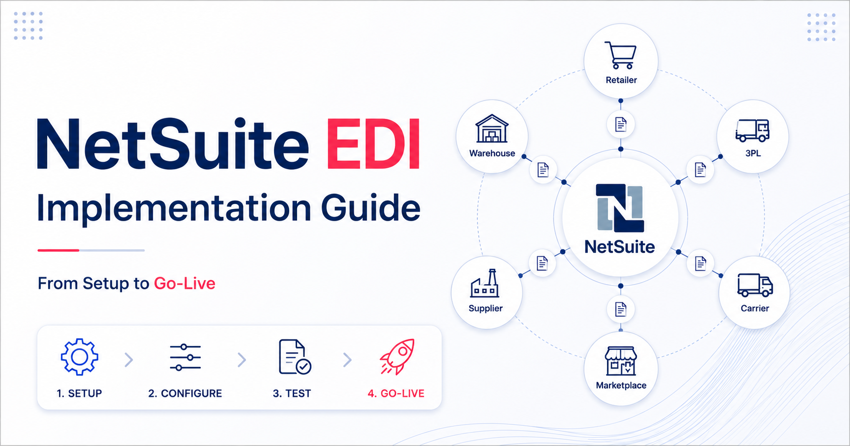NetSuite EDI Implementation Guide : From Setup to Go-Live
