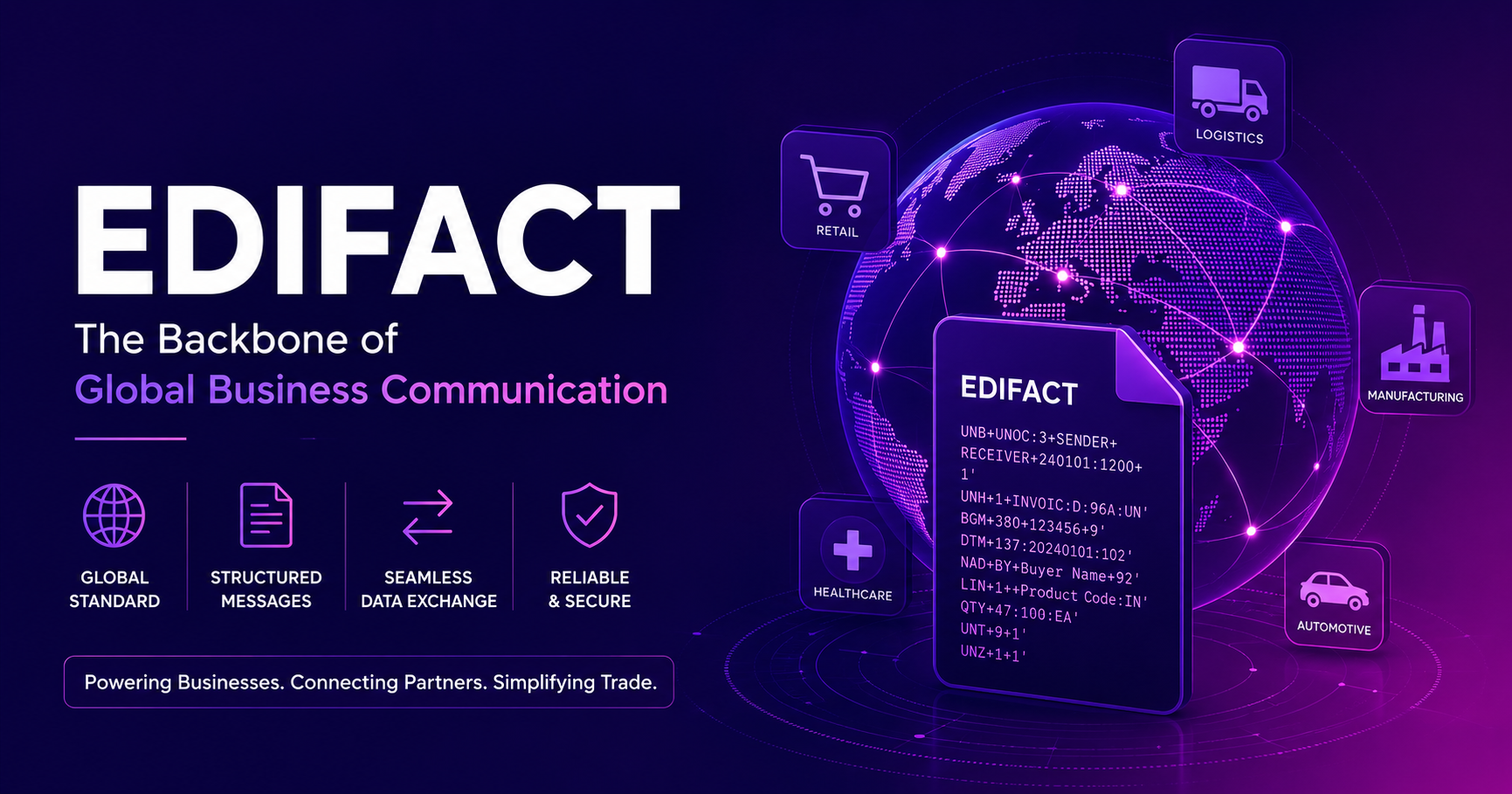 What is EDIFACT – History, Structure, & Use