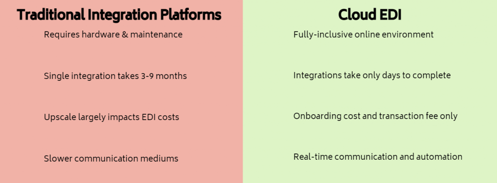 Comparison of Traditional EDI platforms and Cloud EDI
