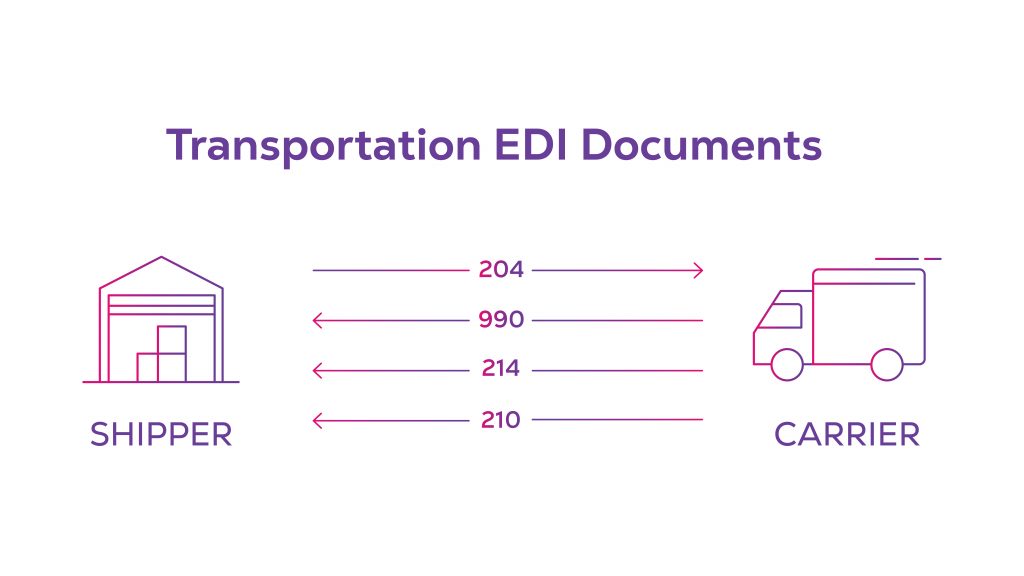 Transportation EDI documents