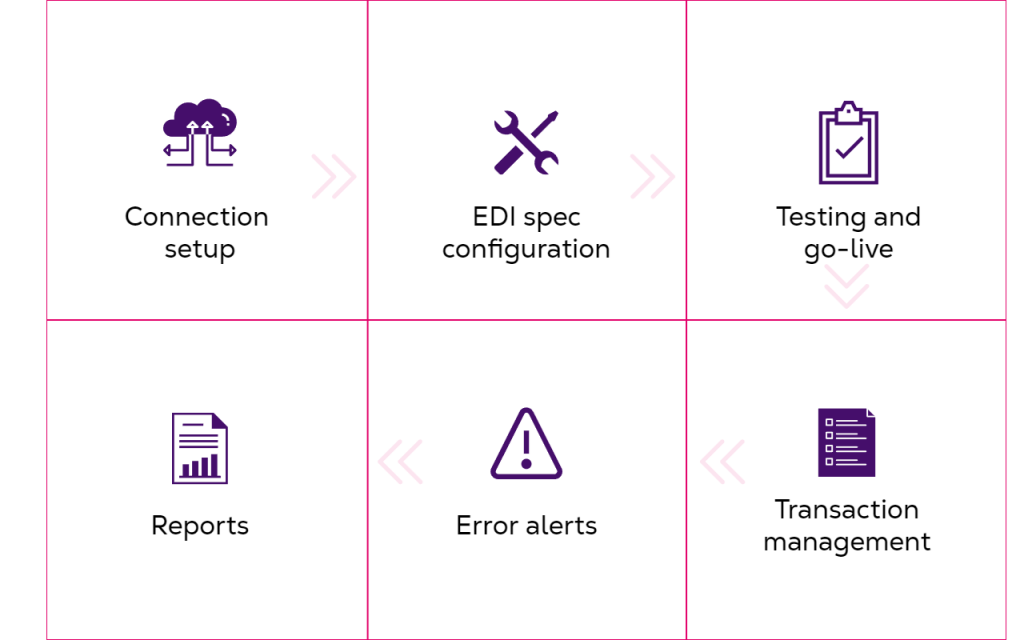 EDI platform features