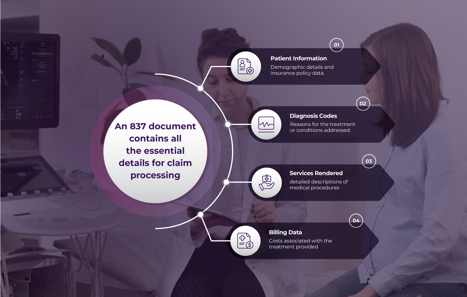 Simplifying Healthcare Claims with the 837 EDI File - Insights from ...