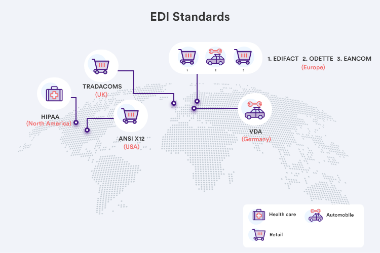 Different EDI Standards used in various regions globally