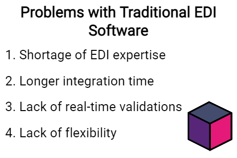 Problems with Traditional EDI software